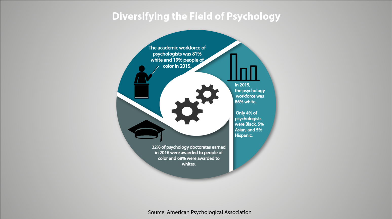 Columbia’s mental health services are more diverse than ever